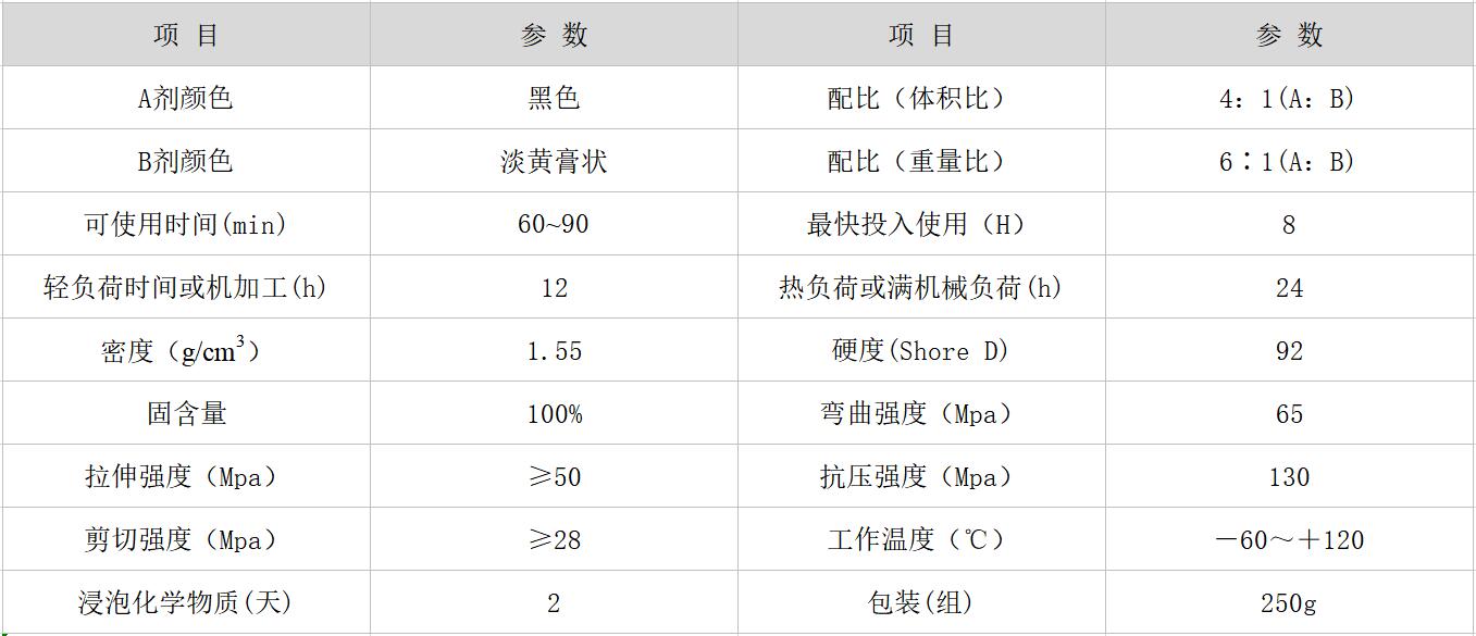 HR-8215 耐磨修補(bǔ)劑