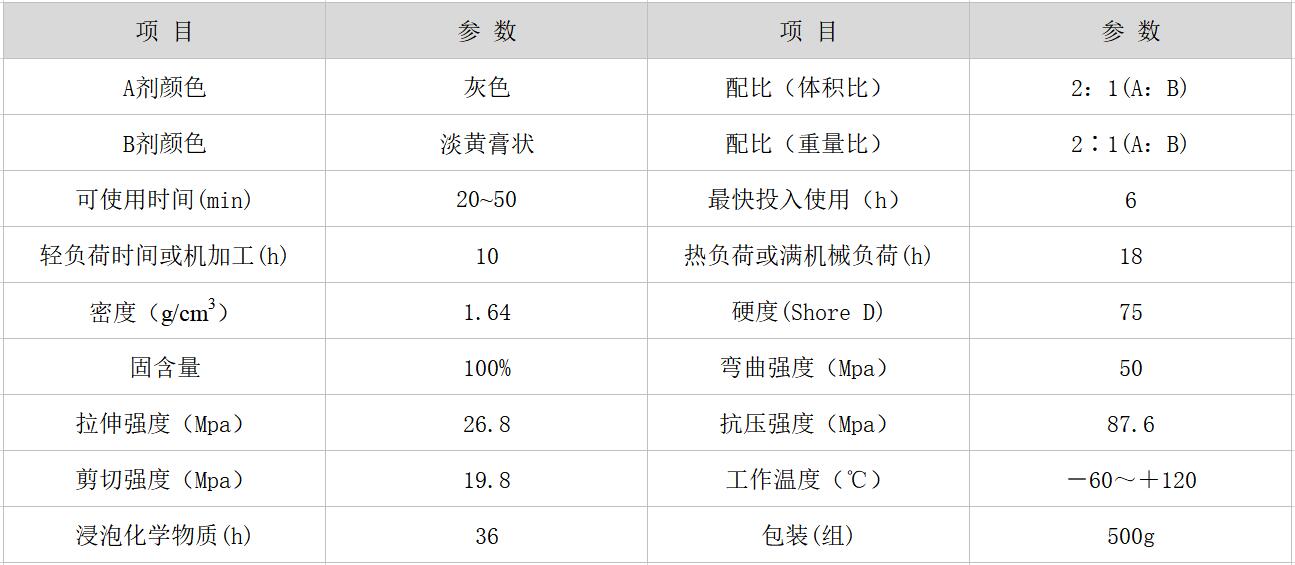 鑄造缺陷修補劑