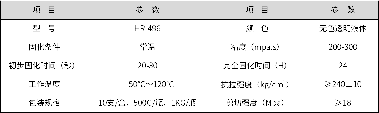 粘金屬快干膠