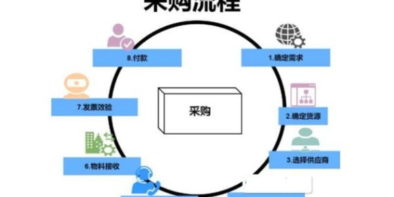 大批量采購(gòu)匯瑞水玻璃高溫膠需要注意哪些事項(xiàng)？