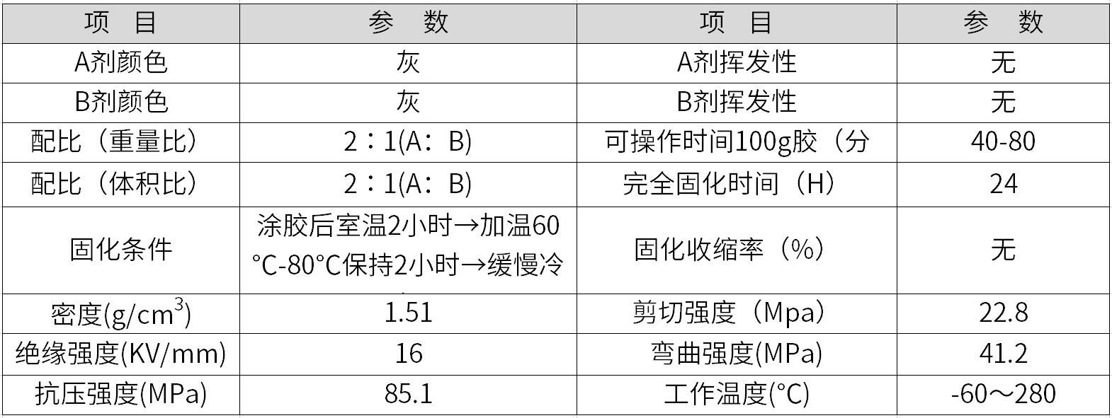 管道修補劑