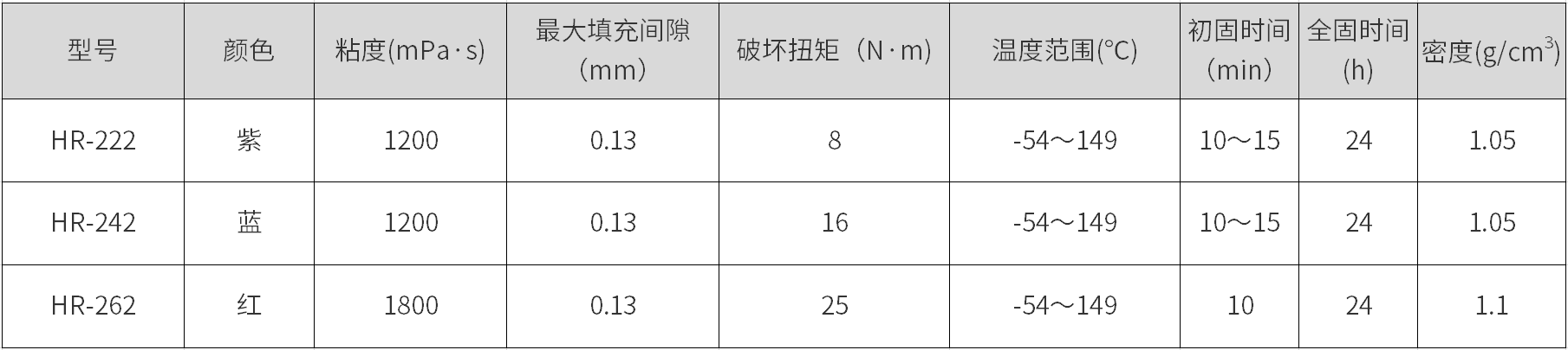 厭氧膠水