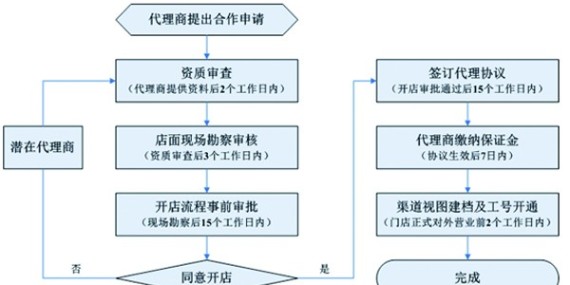 匯瑞耐高溫400℃膠水源頭工廠是否支持代理合作？