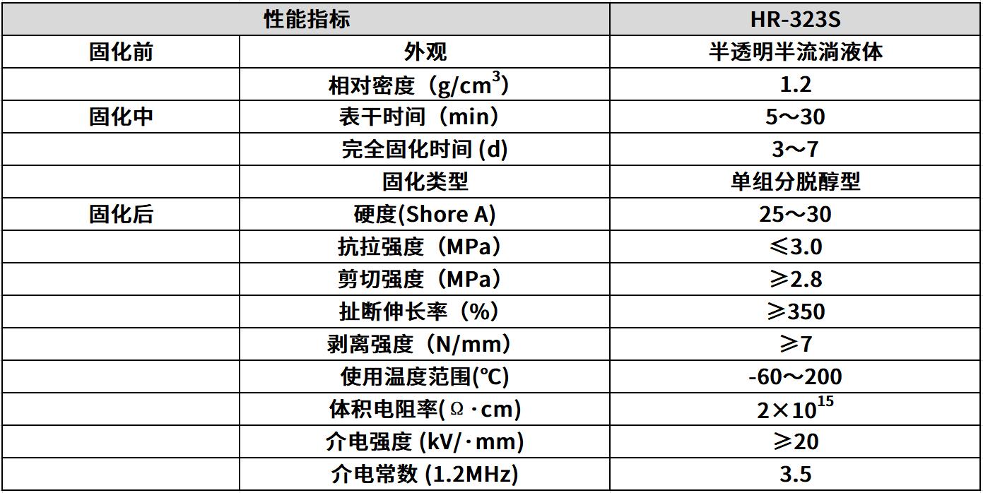 耐高溫硅膠膠水